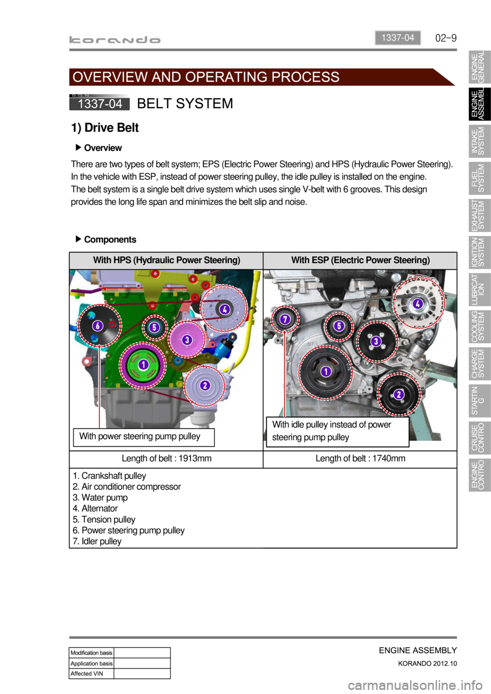 SSANGYONG KORANDO 2012 Service Manual 02-91337-04
With HPS (Hydraulic Power Steering) With ESP (Electric Power Steering)
Length of belt : 1913mm Length of belt : 1740mm
1. Crankshaft pulley
2. Air conditioner compressor
3. Water pump
4. A SSANGYONG KORANDO 2012 Service Manual 02-91337-04
With HPS (Hydraulic Power Steering) With ESP (Electric Power Steering)
Length of belt : 1913mm Length of belt : 1740mm
1. Crankshaft pulley
2. Air conditioner compressor
3. Water pump
4. A