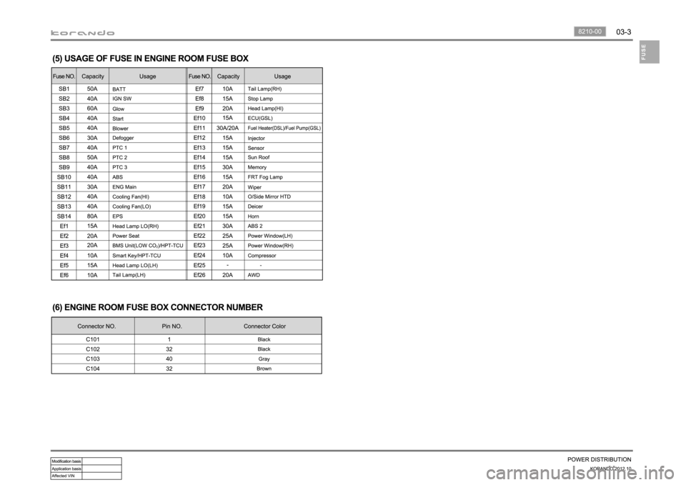 SSANGYONG KORANDO 2012 Owners Guide 