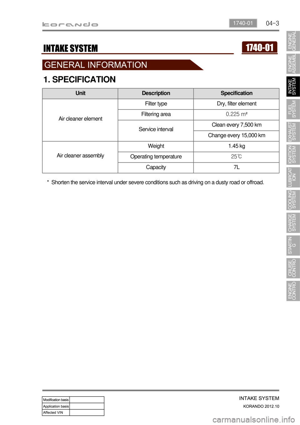 SSANGYONG KORANDO 2012  Service Manual 04-31740-01
1. SPECIFICATION
Unit Description Specification
Air cleaner elementFilter type Dry, filter element
Filtering area0.225 m²
Service intervalClean every 7,500 km
Change every 15,000 km
Air c