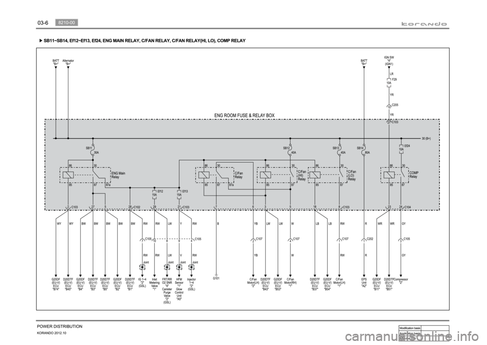 SSANGYONG KORANDO 2012 Workshop Manual 