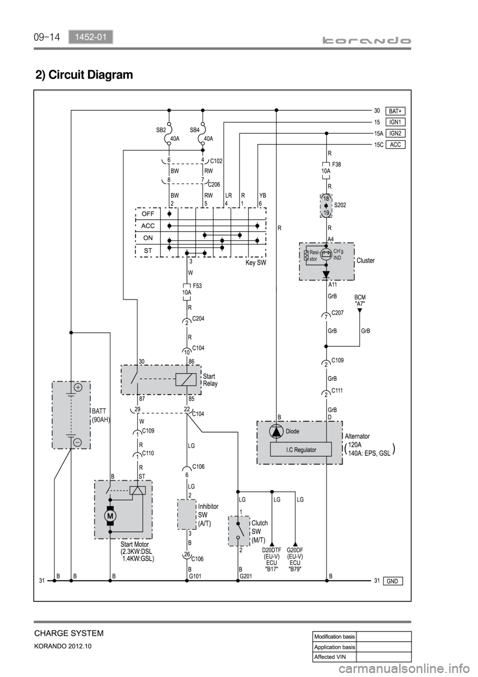 SSANGYONG KORANDO 2012  Service Manual 09-14
2) Circuit Diagram 