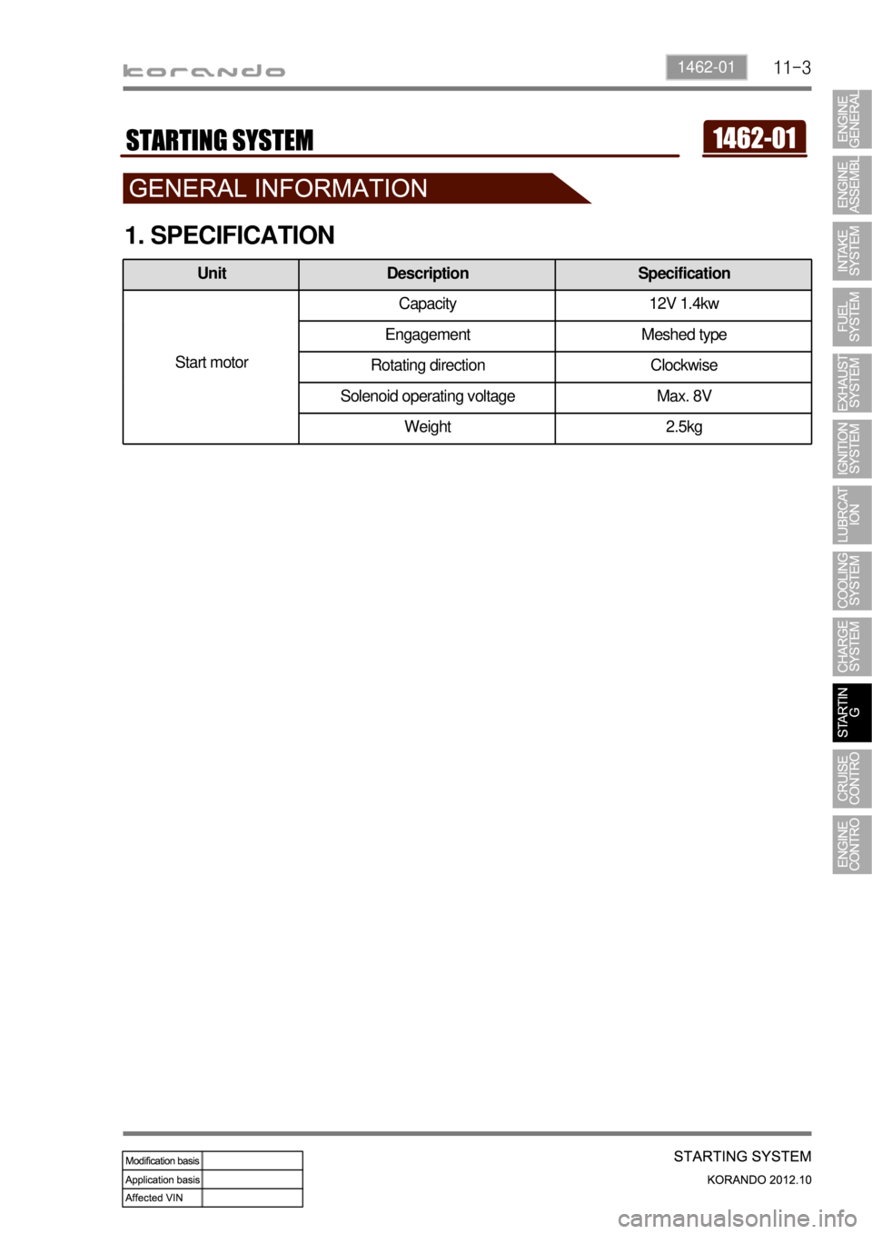 SSANGYONG KORANDO 2012  Service Manual 11-31462-01
1. SPECIFICATION
Unit Description Specification
Start motorCapacity 12V 1.4kw
Engagement Meshed type
Rotating direction Clockwise
Solenoid operating voltage Max. 8V
Weight 2.5kg 