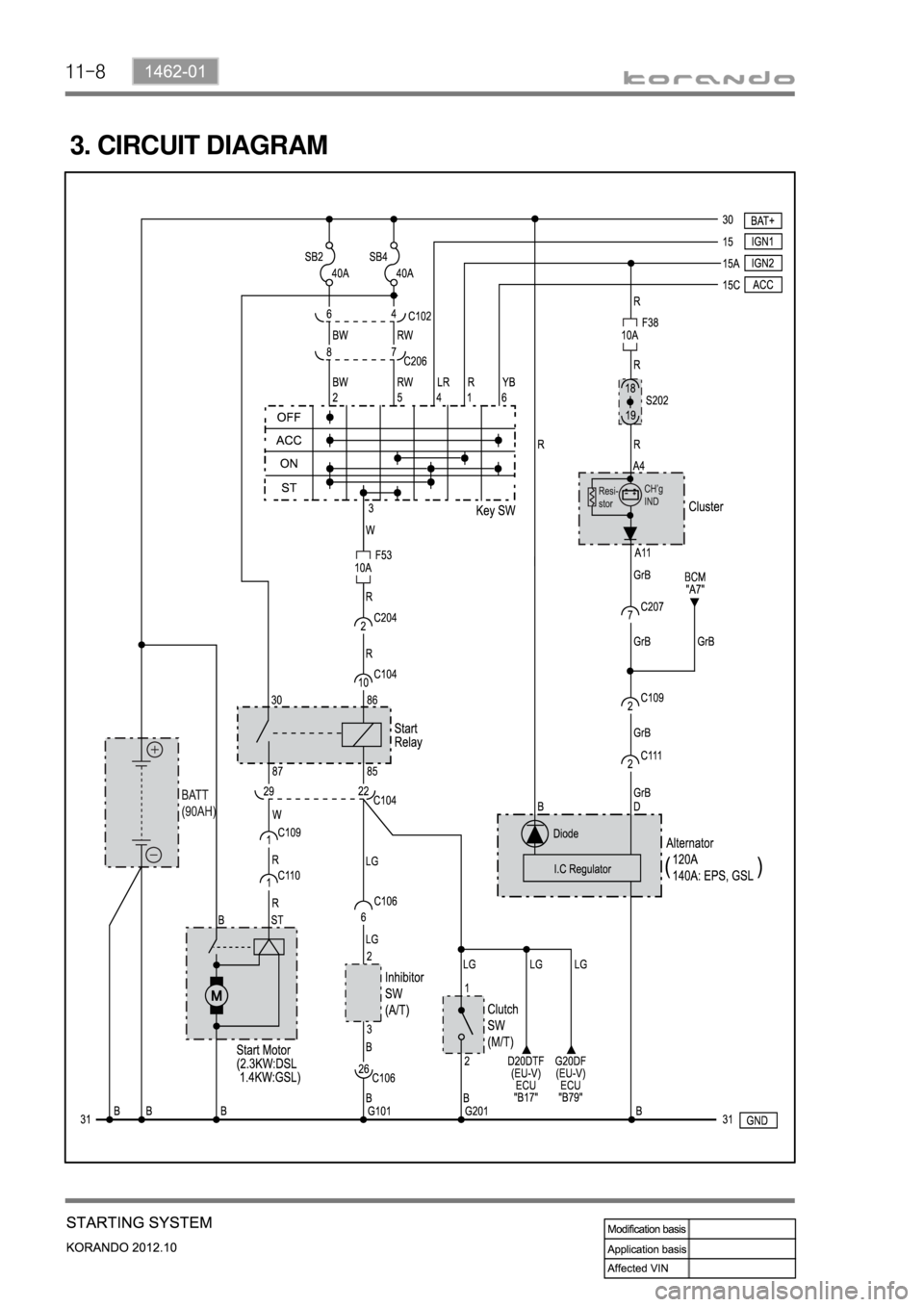 SSANGYONG KORANDO 2012  Service Manual 11-8
3. CIRCUIT DIAGRAM 