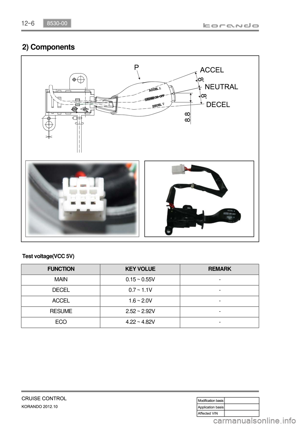 SSANGYONG KORANDO 2012 User Guide 12-6
2) Components
Test voltage(VCC 5V)
FUNCTION KEY VOLUE REMARK
MAIN  0.15 ~ 0.55V  - 
DECEL  0.7 ~ 1.1V  - 
ACCEL  1.6 ~ 2.0V  - 
RESUME  2.52 ~ 2.92V  - 
ECO  4.22 ~ 4.82V  -  