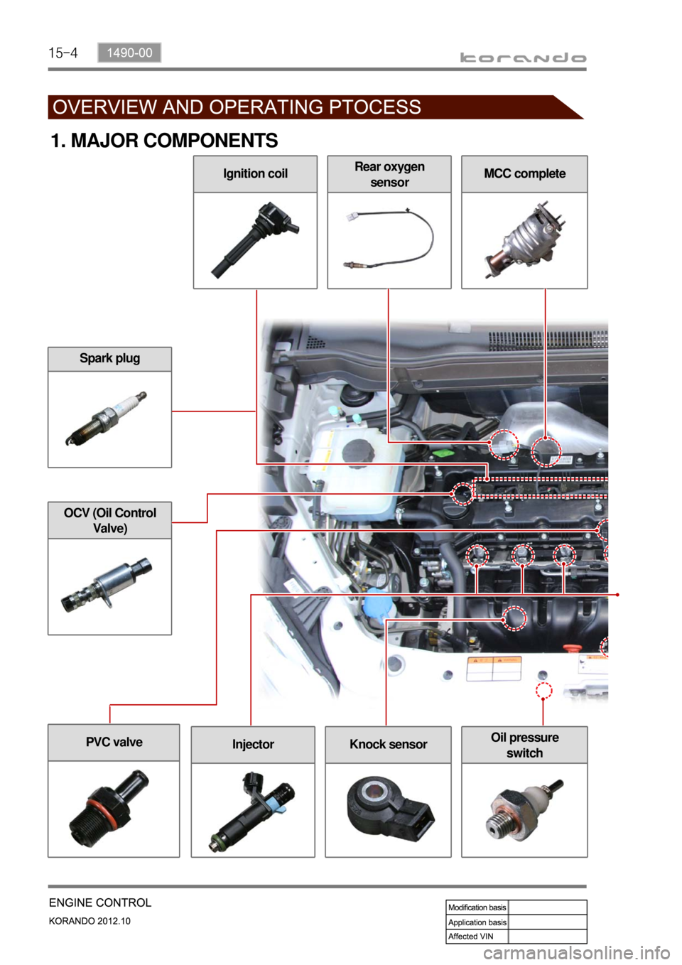 SSANGYONG KORANDO 2012 Manual Online 15-4
Spark plug
OCV (Oil Control
Valve)
Rear oxygen
sensorMCC complete
Knock sensorInjectorOil pressure
switch
Ignition coil
1. MAJOR COMPONENTS
PVC valve SSANGYONG KORANDO 2012 Manual Online 15-4
Spark plug
OCV (Oil Control
Valve)
Rear oxygen
sensorMCC complete
Knock sensorInjectorOil pressure
switch
Ignition coil
1. MAJOR COMPONENTS
PVC valve