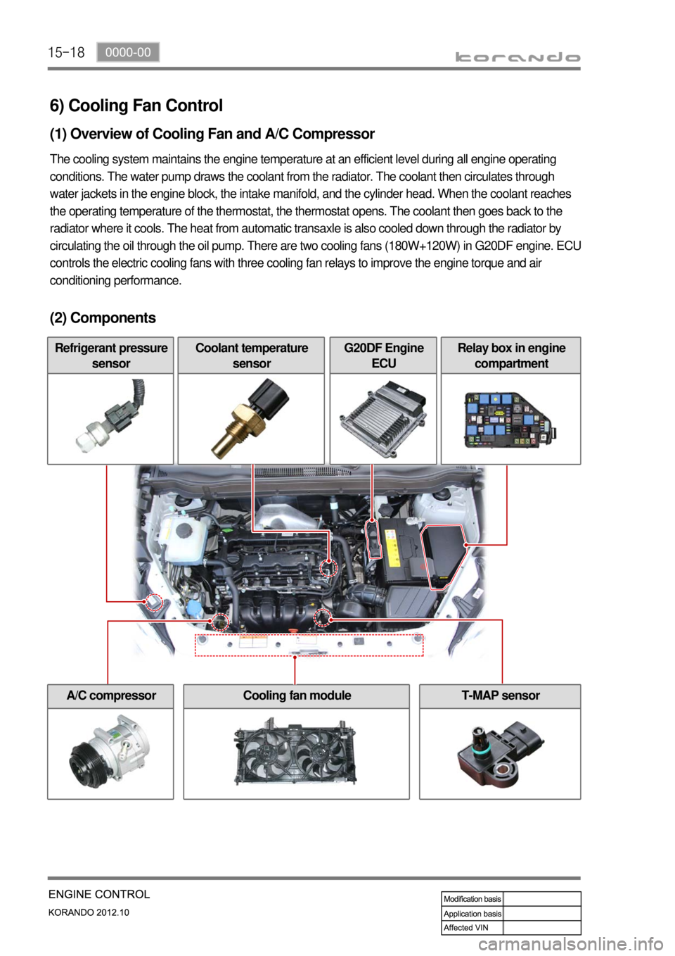 SSANGYONG KORANDO 2012  Service Manual 15-18
6) Cooling Fan Control
(1) Overview of Cooling Fan and A/C Compressor
The cooling system maintains the engine temperature at an efficient level during all engine operating 
conditions. The water