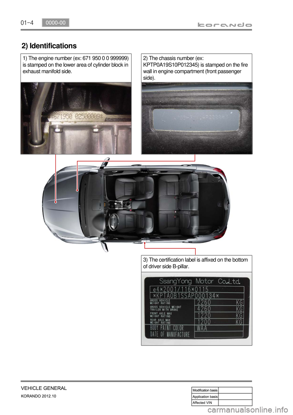 SSANGYONG KORANDO 2012  Service Manual 01-4
2) Identifications
2) The chassis number (ex: 
KPTP0A19S10P012345) is stamped on the fire 
wall in engine compartment (front passenger 
side).1) The engine number (ex: 671 950 0 0 999999) 
is sta