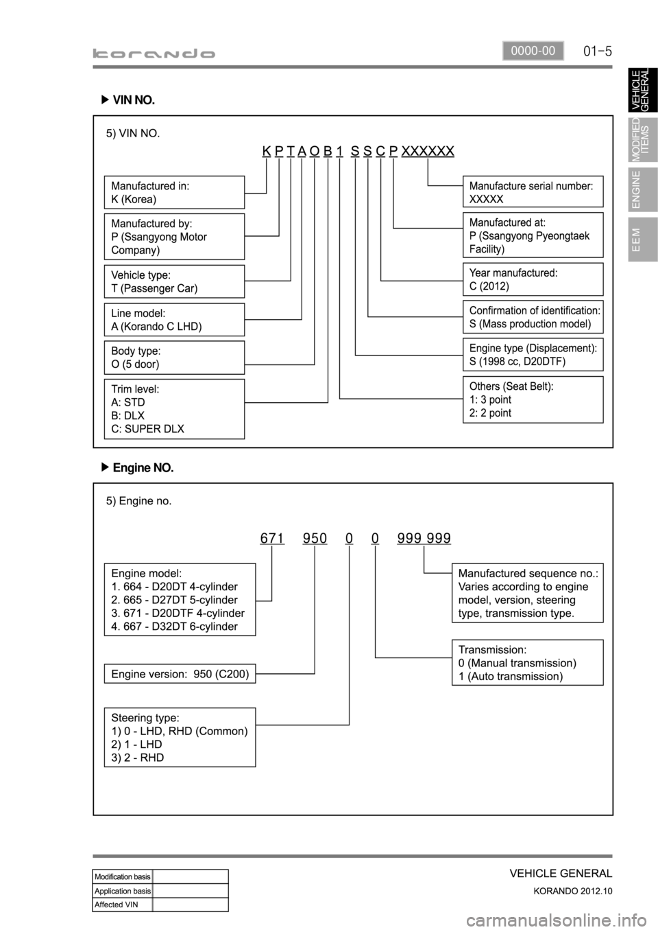 SSANGYONG KORANDO 2012  Service Manual 01-50000-00
VIN NO.  ▶
Engine NO.  ▶ 