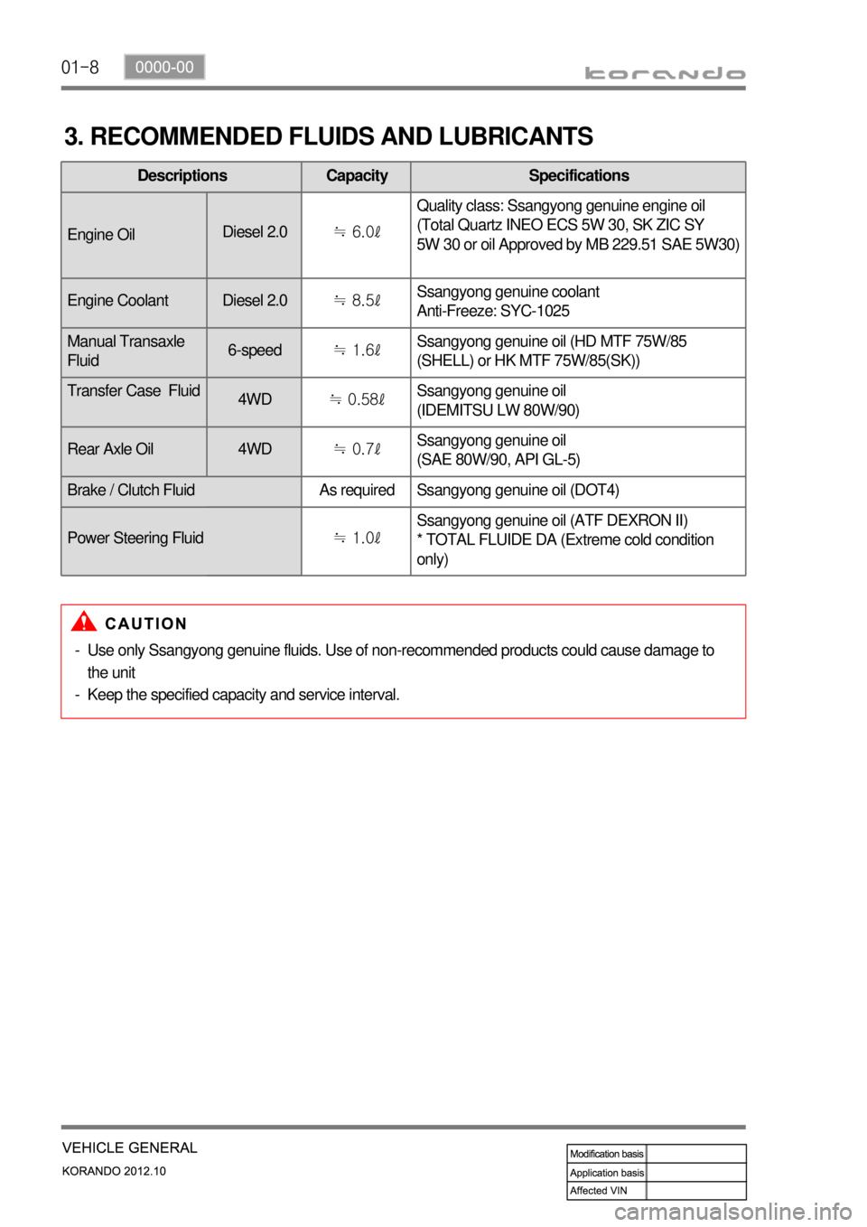 SSANGYONG KORANDO 2012  Service Manual 01-8
3. RECOMMENDED FLUIDS AND LUBRICANTS
Descriptions Capacity Specifications
Engine OilDiesel 2.0≒ 6.0ℓ Quality class: Ssangyong genuine engine oil
(Total Quartz INEO ECS 5W 30, SK ZIC SY 
5W 30