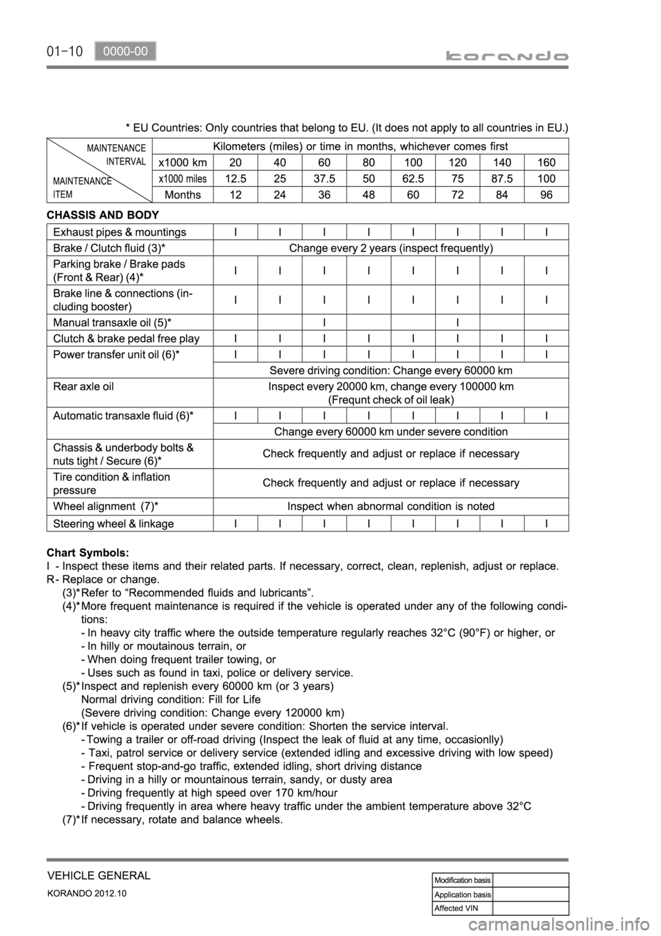 SSANGYONG KORANDO 2012  Service Manual 01-10 