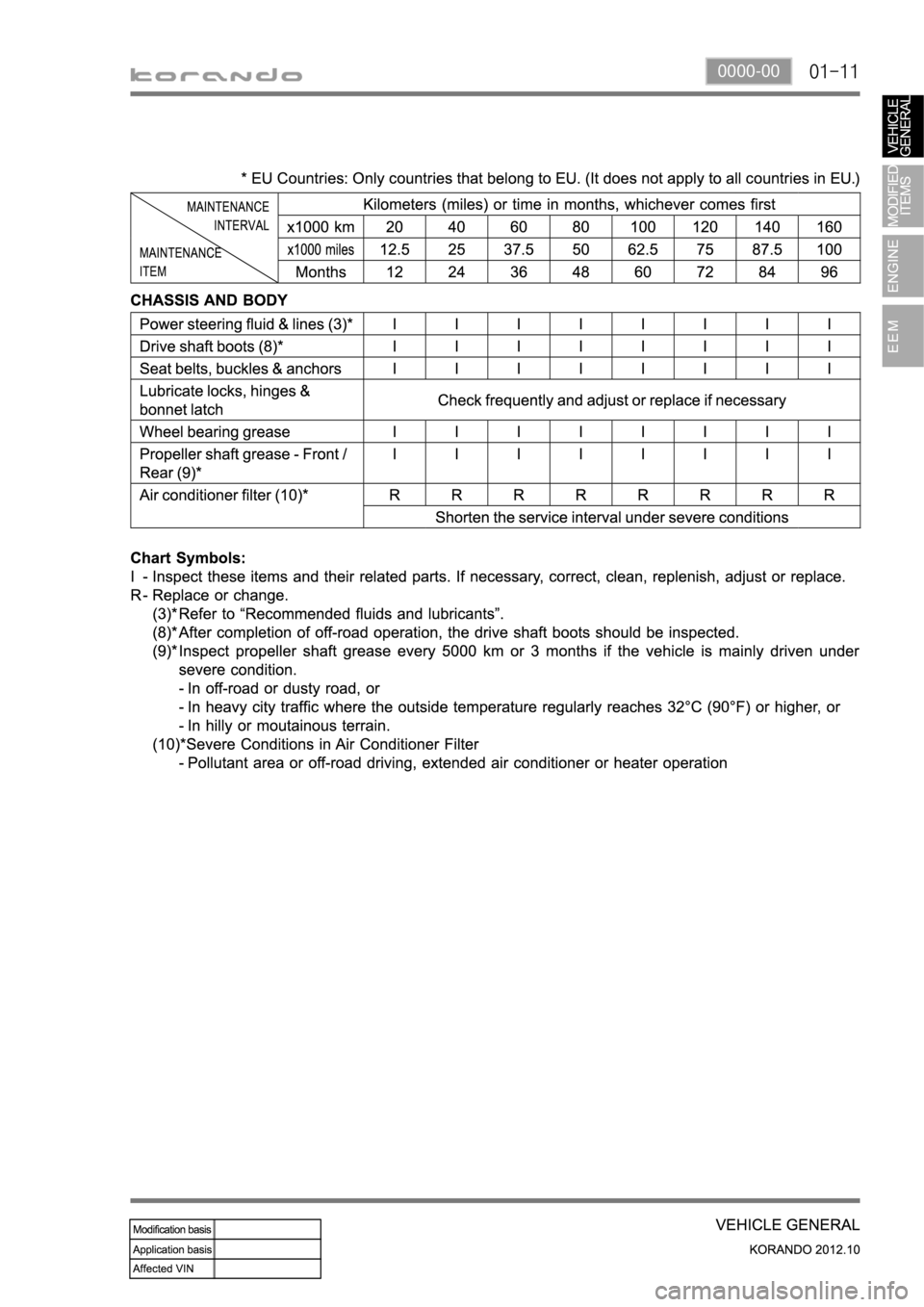 SSANGYONG KORANDO 2012  Service Manual 01-110000-00 