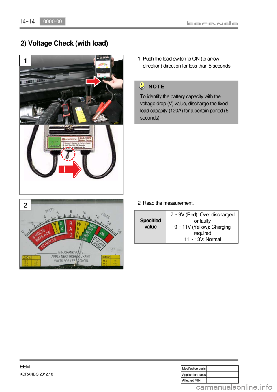 SSANGYONG KORANDO 2012  Service Manual 14-14
2) Voltage Check (with load)
1Push the load switch to ON (to arrow 
direction) direction for less than 5 seconds. 1.
Read the measurement. 2.
Specified 
value7 ~ 9V (Red): Over discharged 
or fa
