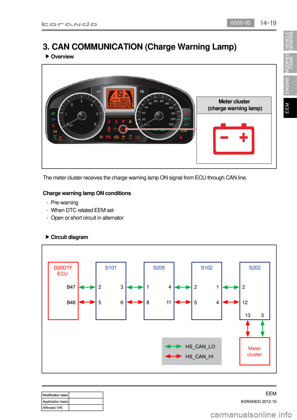 SSANGYONG KORANDO 2012  Service Manual 14-190000-00
3. CAN COMMUNICATION (Charge Warning Lamp)
Overview ▶
Meter cluster
 (charge warning lamp)
The meter cluster receives the charge warning lamp ON signal from ECU through CAN line.
Charge