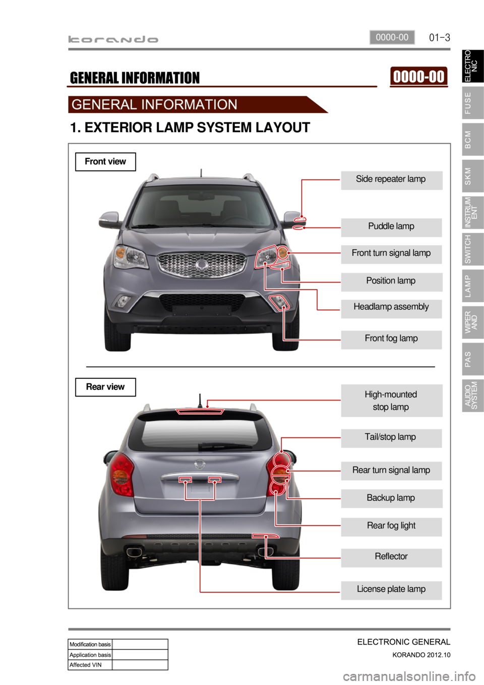 SSANGYONG KORANDO 2012  Service Manual 01-30000-00
Front turn signal lamp
Side repeater lamp
Puddle lamp
1. EXTERIOR LAMP SYSTEM LAYOUT
Front fog lamp
Position lamp
Headlamp assembly
Rear turn signal lamp
High-mounted 
stop lamp
Tail/stop 