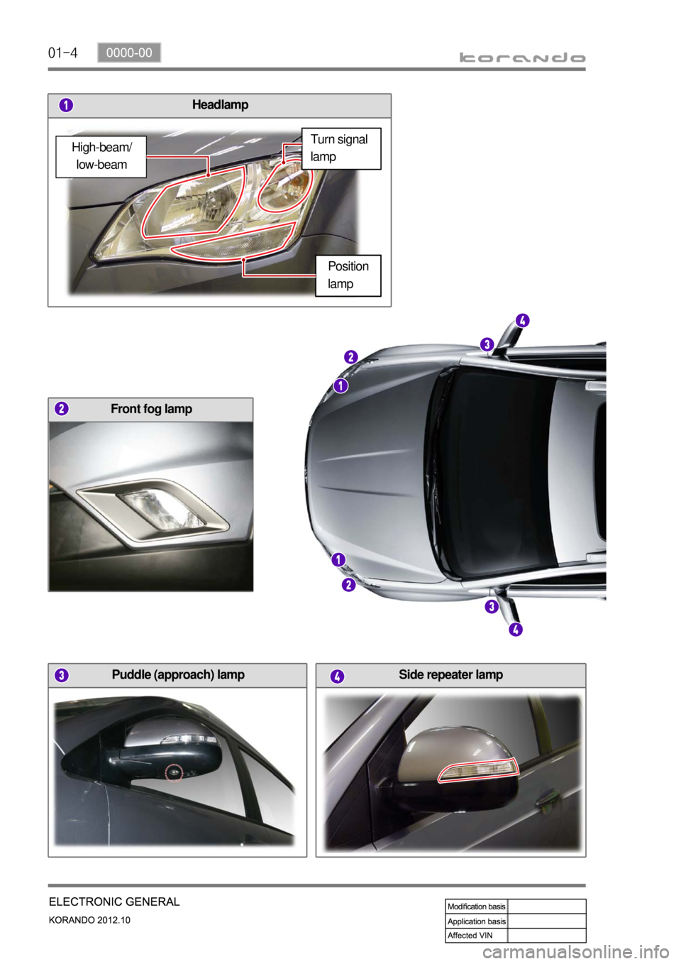 SSANGYONG KORANDO 2012  Service Manual 01-4
Puddle (approach) lamp
Front fog lamp
Headlamp
Side repeater lamp
High-beam/
low-beamTurn signal 
lamp
Position 
lamp 