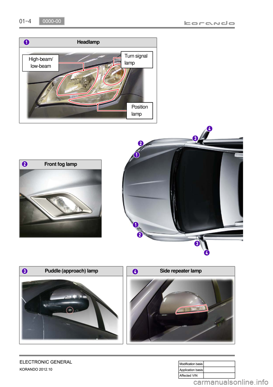 SSANGYONG KORANDO 2012 Service Manual 01-4
Puddle (approach) lamp
Front fog lamp
Headlamp
Side repeater lamp
High-beam/
low-beamTurn signal
lamp
Position
lamp SSANGYONG KORANDO 2012 Service Manual 01-4
Puddle (approach) lamp
Front fog lamp
Headlamp
Side repeater lamp
High-beam/
low-beamTurn signal
lamp
Position
lamp