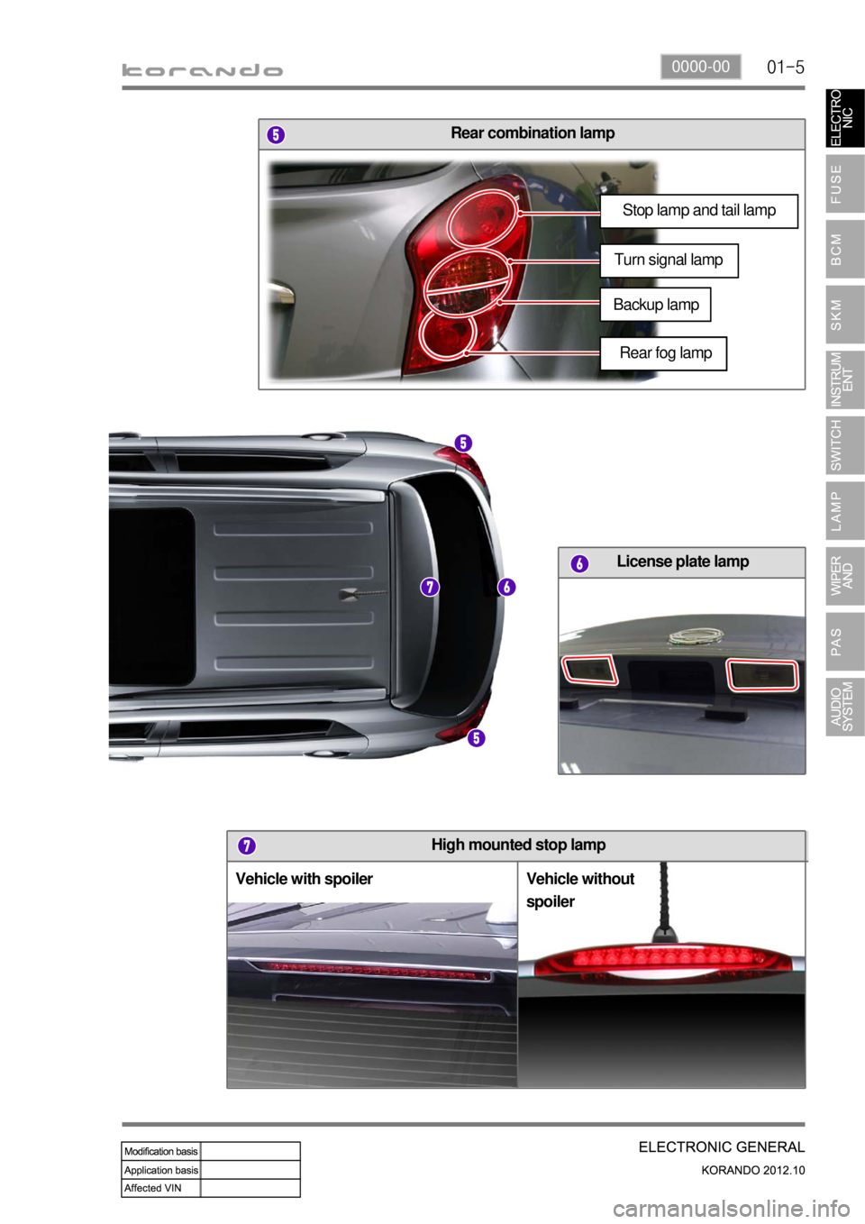 SSANGYONG KORANDO 2012 Owners Manual 01-50000-00
High mounted stop lamp
Rear combination lamp
Vehicle without
spoiler Vehicle with spoiler
License plate lamp
Stop lamp and tail lamp
Rear fog lamp
Turn signal lamp
Backup lamp SSANGYONG KORANDO 2012 Owners Manual 01-50000-00
High mounted stop lamp
Rear combination lamp
Vehicle without
spoiler Vehicle with spoiler
License plate lamp
Stop lamp and tail lamp
Rear fog lamp
Turn signal lamp
Backup lamp