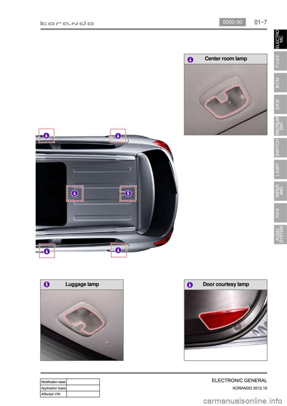 SSANGYONG KORANDO 2012  Service Manual 01-70000-00
Center room lamp
Luggage lampDoor courtesy lamp 