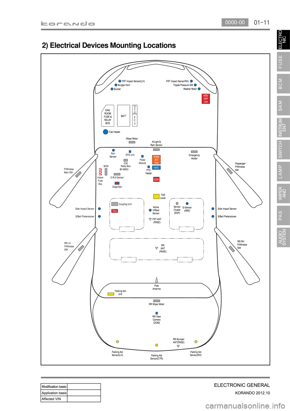 SSANGYONG KORANDO 2012  Service Manual 01-110000-00
2) Electrical Devices Mounting Locations 