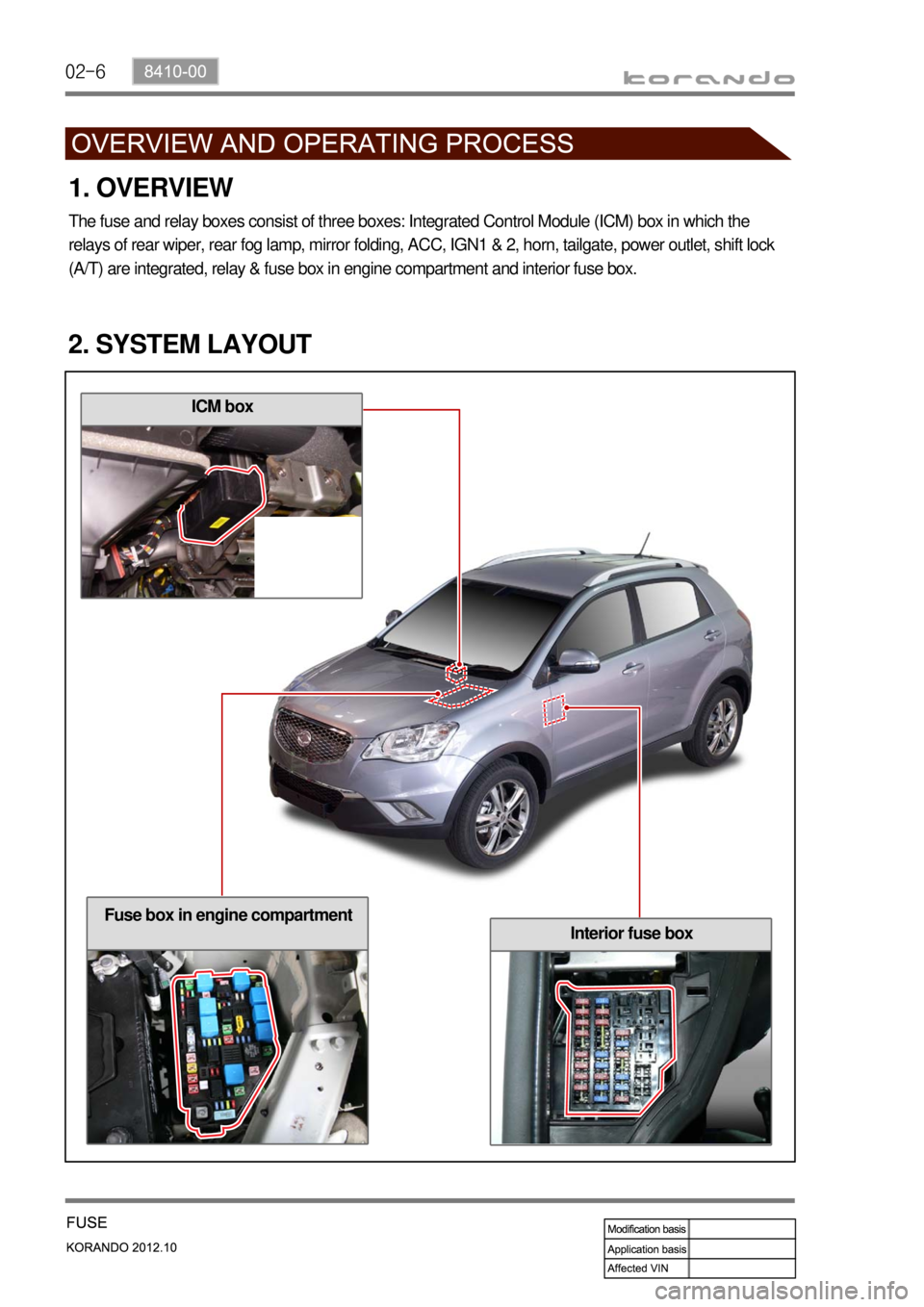 SSANGYONG KORANDO 2012  Service Manual 02-6
ICM box
Interior fuse box
Fuse box in engine compartment
The fuse and relay boxes consist of three boxes: Integrated Control Module (ICM) box in which the 
relays of rear wiper, rear fog lamp, mi