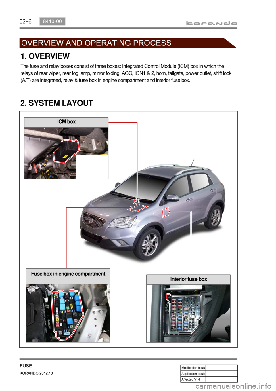 SSANGYONG KORANDO 2012 Service Manual 02-6
ICM box
Interior fuse box
Fuse box in engine compartment
The fuse and relay boxes consist of three boxes: Integrated Control Module (ICM) box in which the
relays of rear wiper, rear fog lamp, mi SSANGYONG KORANDO 2012 Service Manual 02-6
ICM box
Interior fuse box
Fuse box in engine compartment
The fuse and relay boxes consist of three boxes: Integrated Control Module (ICM) box in which the
relays of rear wiper, rear fog lamp, mi