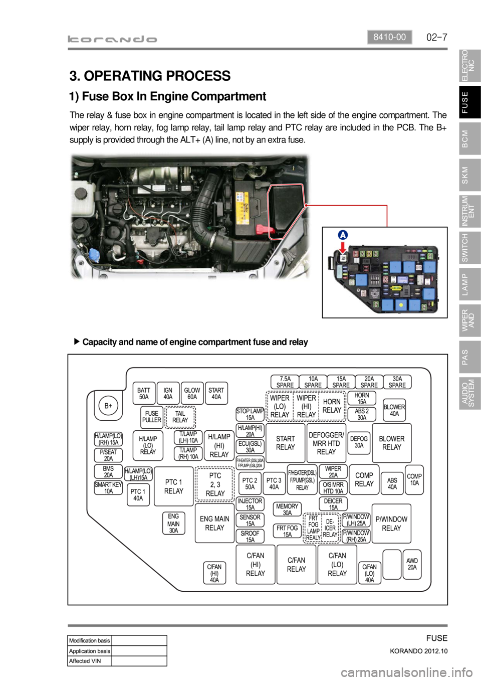 SSANGYONG KORANDO 2012  Service Manual 02-78410-00
3. OPERATING PROCESS
1) Fuse Box In Engine Compartment
The relay & fuse box in engine compartment is located in the left side of the engine compartment. The 
wiper relay, horn relay, fog l