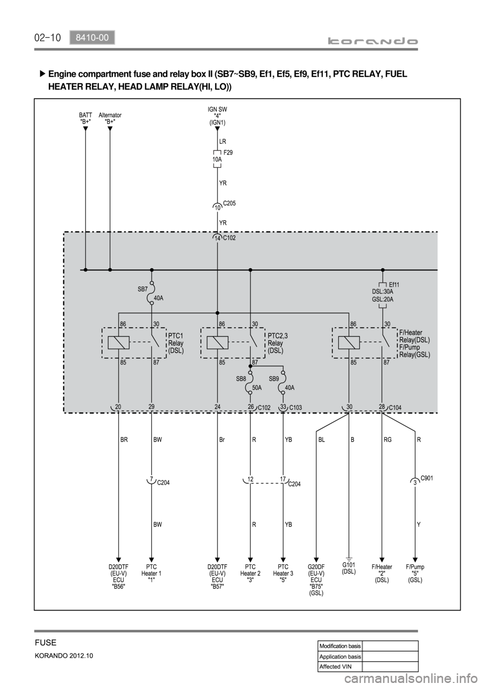 SSANGYONG KORANDO 2012 Manual Online 02-10
Engine compartment fuse and relay box II (SB7~SB9, Ef1, Ef5, Ef9, Ef11, PTC RELAY, FUEL
HEATER RELAY, HEAD LAMP RELAY(HI, LO)) ▶ SSANGYONG KORANDO 2012 Manual Online 02-10
Engine compartment fuse and relay box II (SB7~SB9, Ef1, Ef5, Ef9, Ef11, PTC RELAY, FUEL
HEATER RELAY, HEAD LAMP RELAY(HI, LO)) ▶