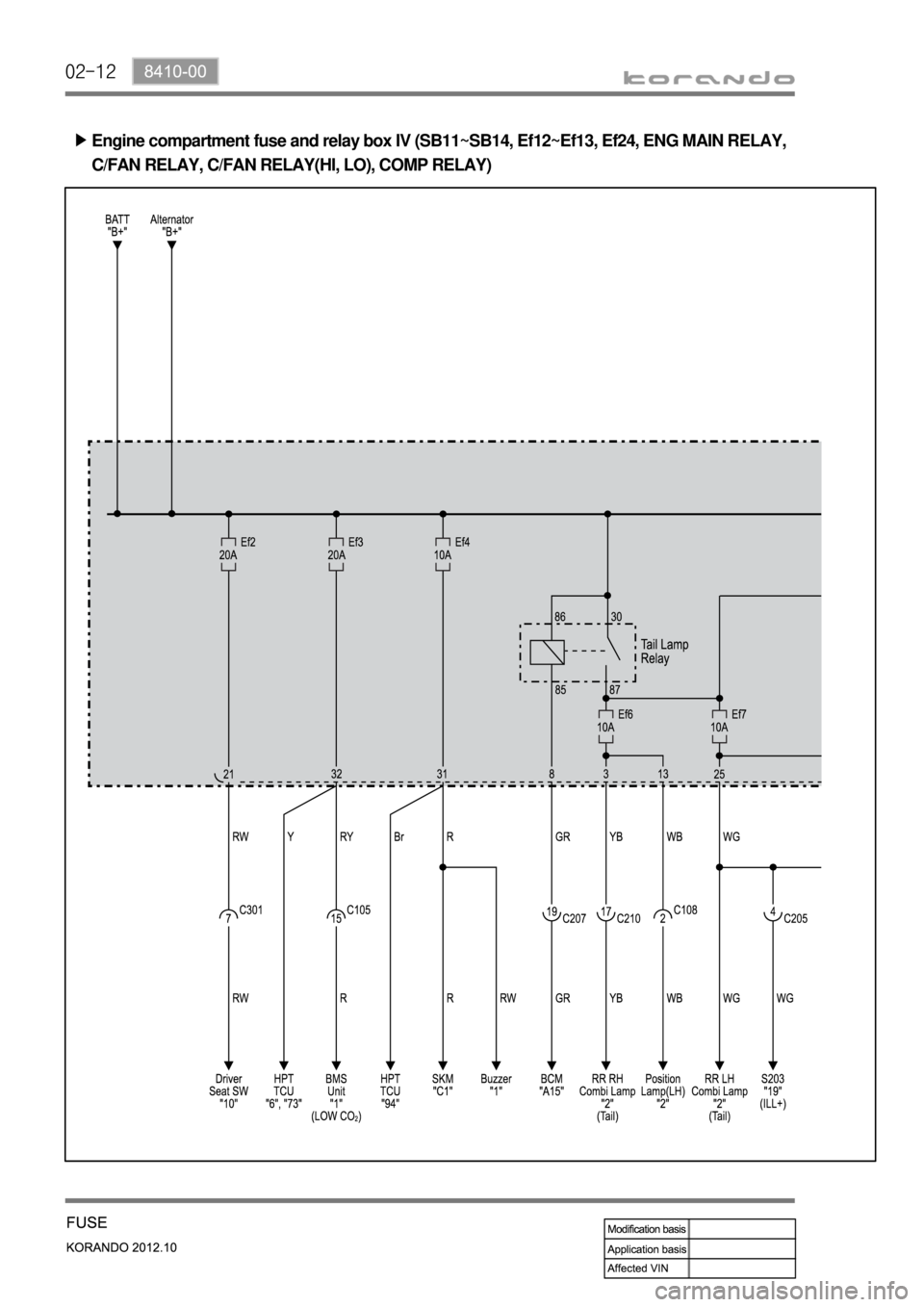 SSANGYONG KORANDO 2012 User Guide 02-12
Engine compartment fuse and relay box IV (SB11~SB14, Ef12~Ef13, Ef24, ENG MAIN RELAY, 
C/FAN RELAY, C/FAN RELAY(HI, LO), COMP RELAY) ▶ 