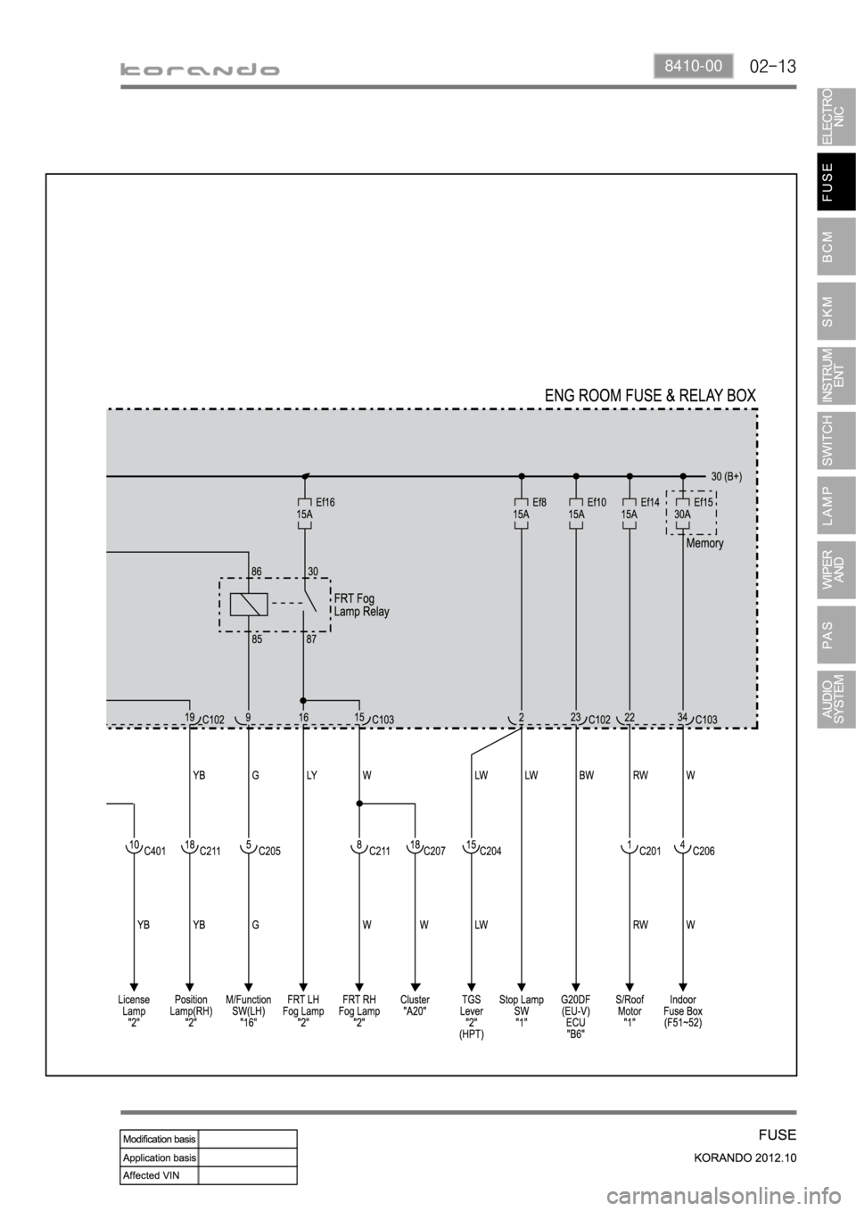 SSANGYONG KORANDO 2012  Service Manual 02-138410-00 