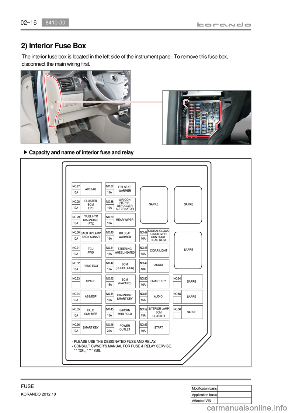 SSANGYONG KORANDO 2012  Service Manual 02-16
2) Interior Fuse Box
The interior fuse box is located in the left side of the instrument panel. To remove this fuse box, 
disconnect the main wiring first.
Capacity and name of interior fuse and