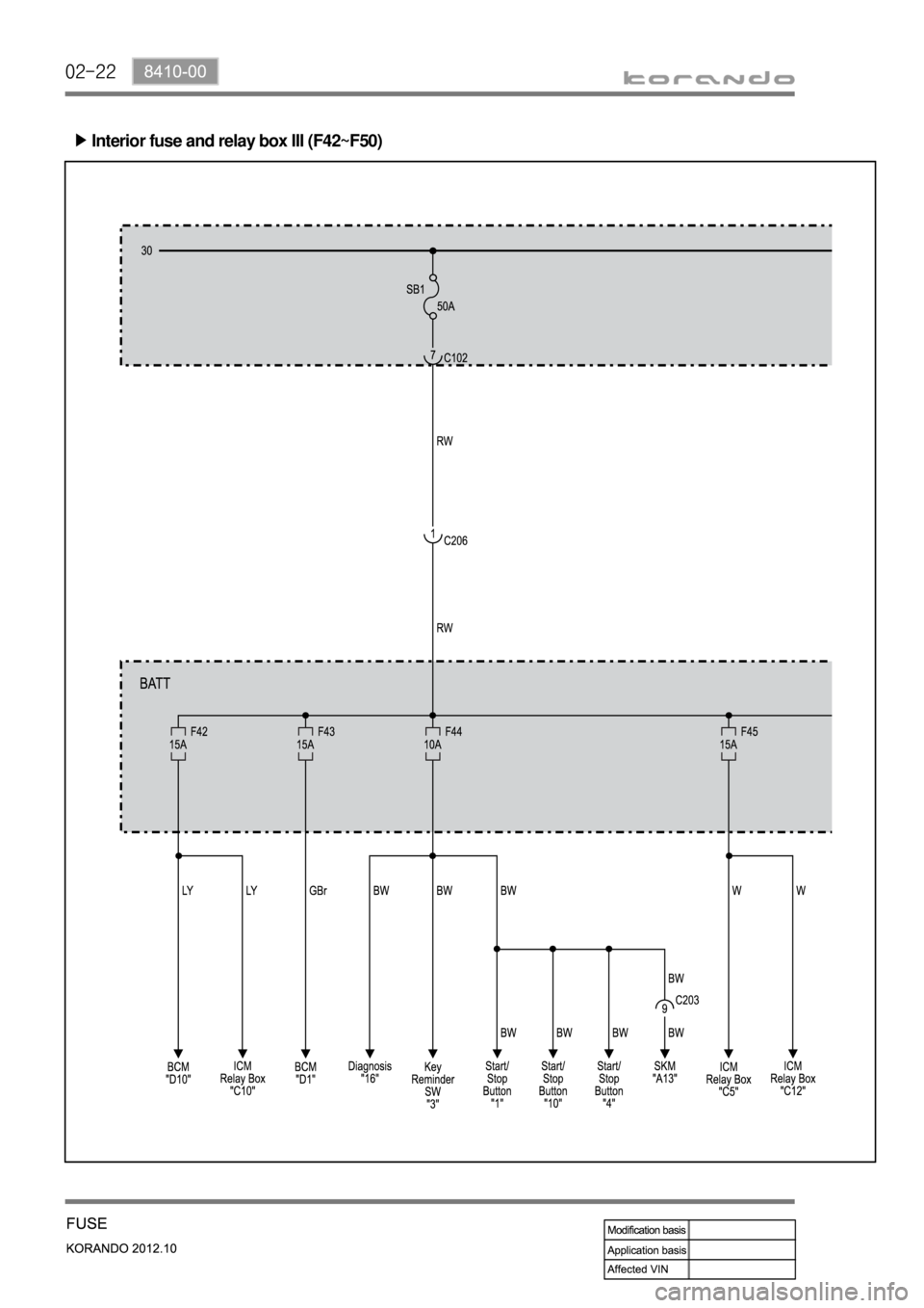SSANGYONG KORANDO 2012  Service Manual 02-22
Interior fuse and relay box III (F42~F50) ▶ 