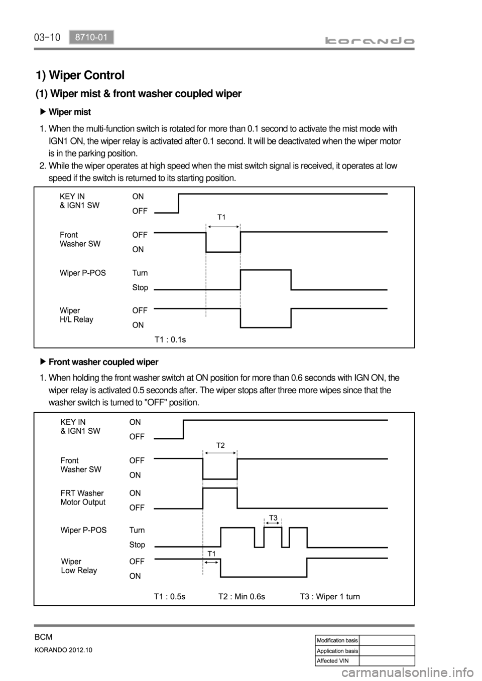 SSANGYONG KORANDO 2012  Service Manual 03-10
1) Wiper Control
(1) Wiper mist & front washer coupled wiper
Wiper mist ▶
When the multi-function switch is rotated for more than 0.1 second to activate the mist mode with 
IGN1 ON, the wiper 