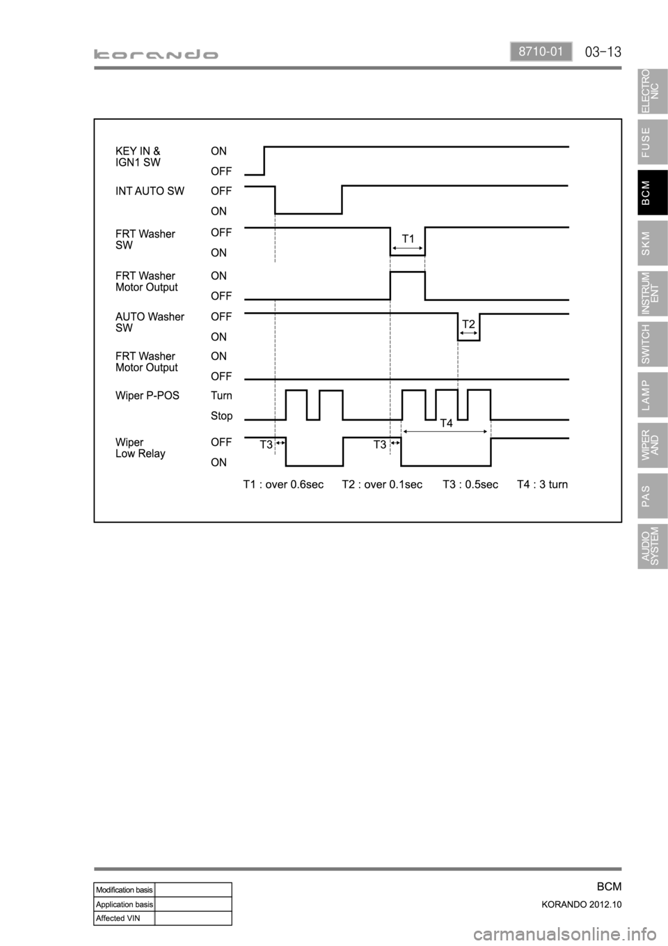 SSANGYONG KORANDO 2012  Service Manual 03-138710-01 