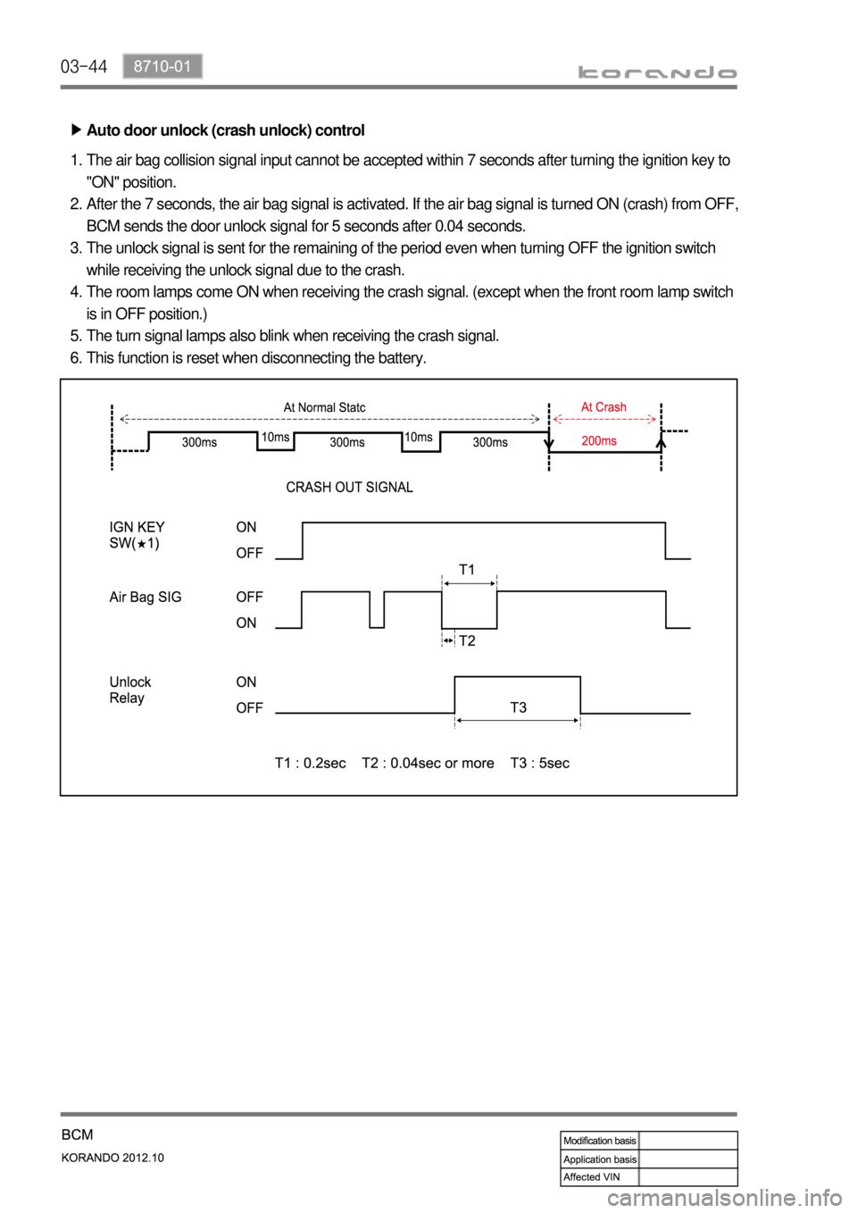 SSANGYONG KORANDO 2012  Service Manual 03-44
Auto door unlock (crash unlock) control       ▶
The air bag collision signal input cannot be accepted within 7 seconds after turning the ignition key to 
"ON" position.
After the 7 seconds, th