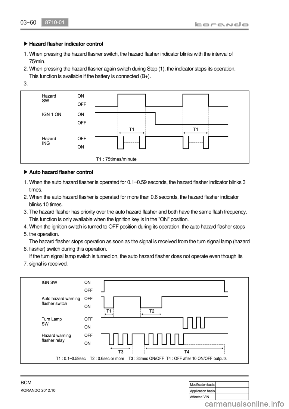 SSANGYONG KORANDO 2012  Service Manual 03-60
Hazard flasher indicator control ▶
When pressing the hazard flasher switch, the hazard flasher indicator blinks with the interval of 
75/min.
When pressing the hazard flasher again switch duri