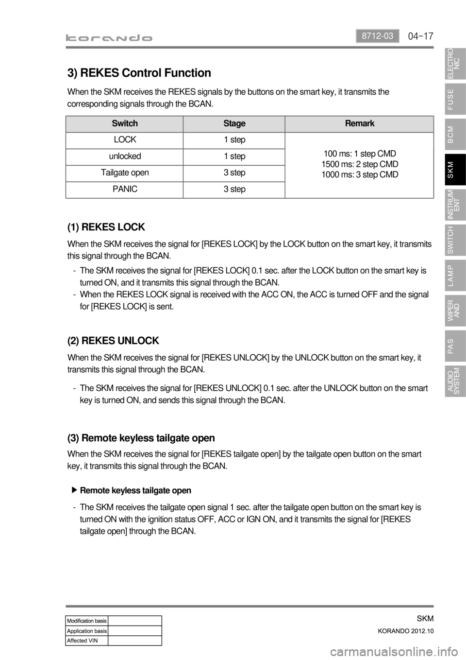 SSANGYONG KORANDO 2012  Service Manual 04-178712-03
3) REKES Control Function
(2) REKES UNLOCK
The SKM receives the signal for [REKES UNLOCK] 0.1 sec. after the UNLOCK button on the smart 
key is turned ON, and sends this signal through th