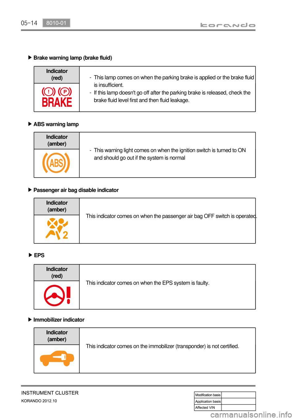 SSANGYONG KORANDO 2012  Service Manual 05-14
Indicator 
(amber)
Brake warning lamp (brake fluid) ▶
ABS warning lamp ▶
Passenger air bag disable indicator ▶
Indicator 
(red)
Indicator 
(amber)
Indicator 
(red)
EPS ▶
Indicator 
(ambe