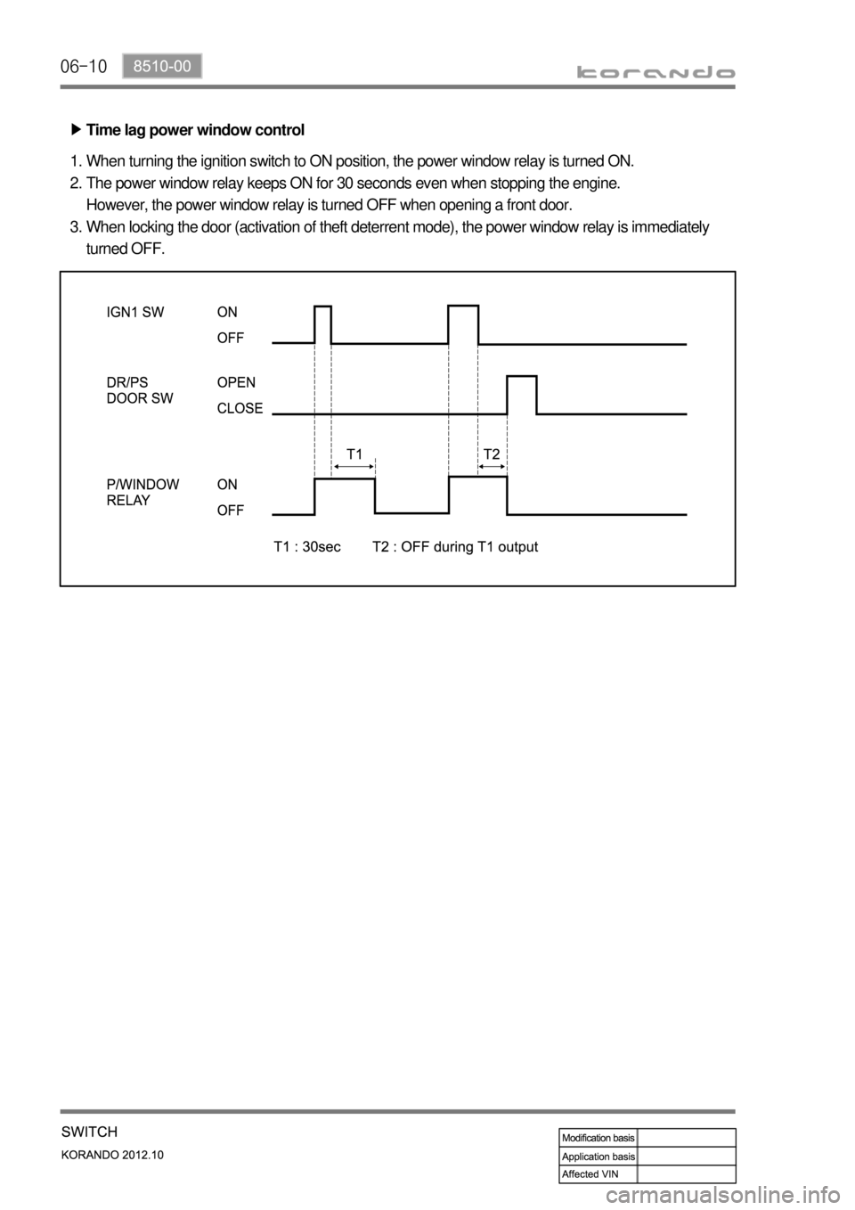 SSANGYONG KORANDO 2012  Service Manual 06-10
Time lag power window control ▶
When turning the ignition switch to ON position, the power window relay is turned ON.
The power window relay keeps ON for 30 seconds even when stopping the engi
