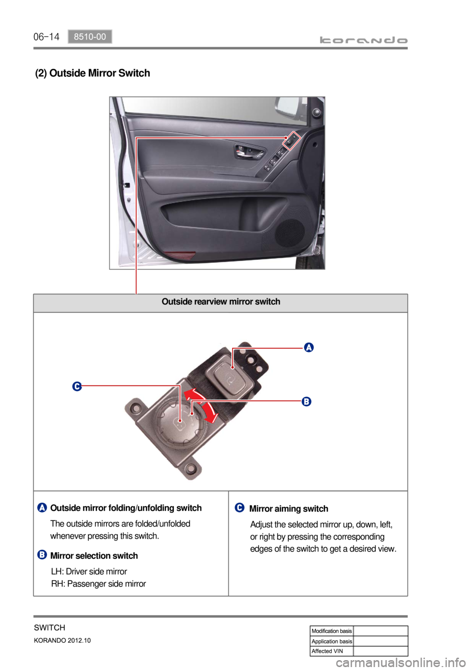 SSANGYONG KORANDO 2012 Service Manual 06-14
Outside rearview mirror switch
(2) Outside Mirror Switch
Outside mirror folding/unfolding switch
Mirror selection switch The outside mirrors are folded/unfolded
whenever pressing this switch.
L SSANGYONG KORANDO 2012 Service Manual 06-14
Outside rearview mirror switch
(2) Outside Mirror Switch
Outside mirror folding/unfolding switch
Mirror selection switch The outside mirrors are folded/unfolded
whenever pressing this switch.
L