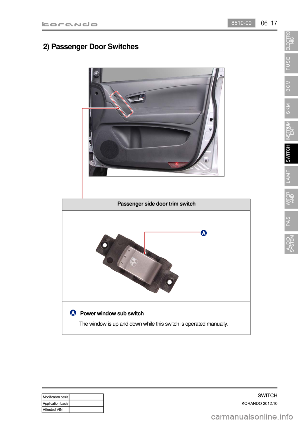 SSANGYONG KORANDO 2012  Service Manual 06-178510-00
2) Passenger Door Switches
Passenger side door trim switch
The window is up and down while this switch is operated manually.Power window sub switch 