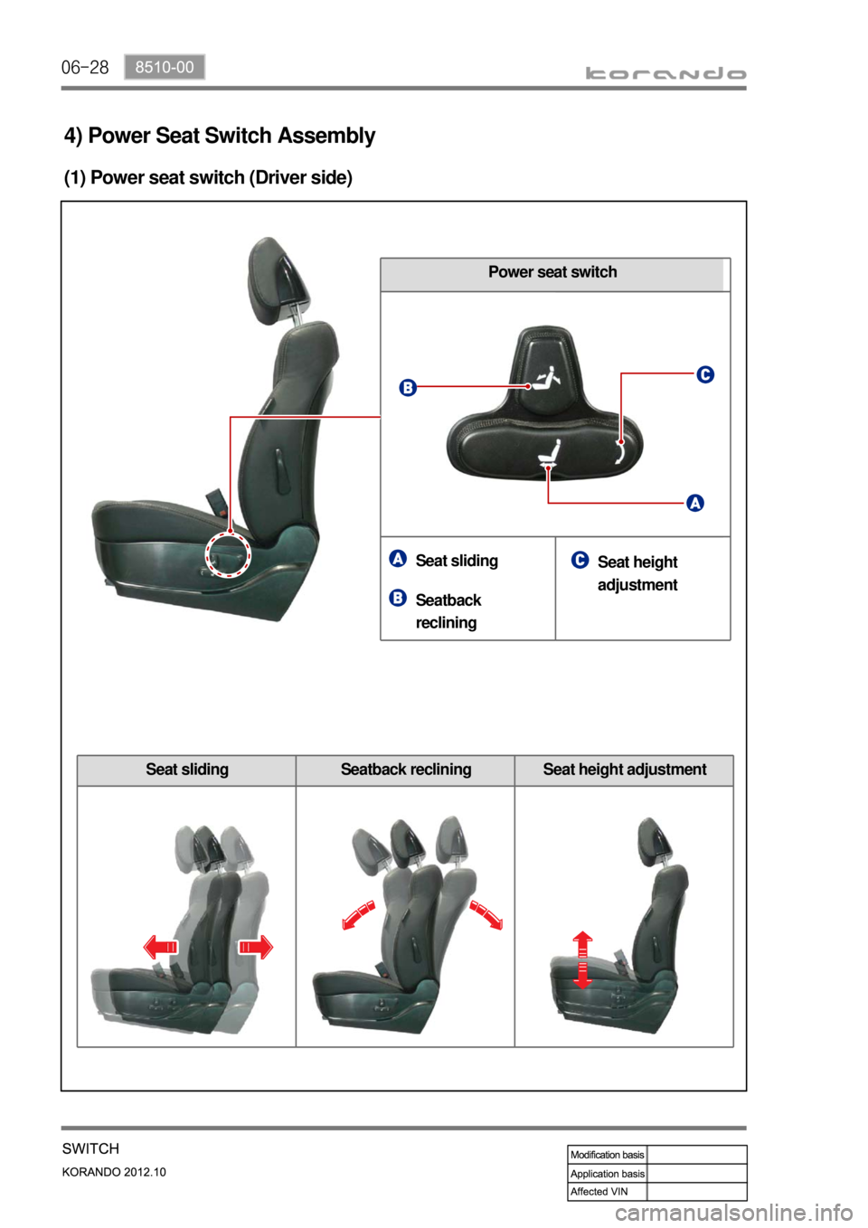 SSANGYONG KORANDO 2012  Service Manual 06-28
Power seat switch
(1) Power seat switch (Driver side) 
4) Power Seat Switch Assembly
Seat sliding
Seatback 
recliningSeat height 
adjustment
Seat sliding Seatback reclining Seat height adjustmen