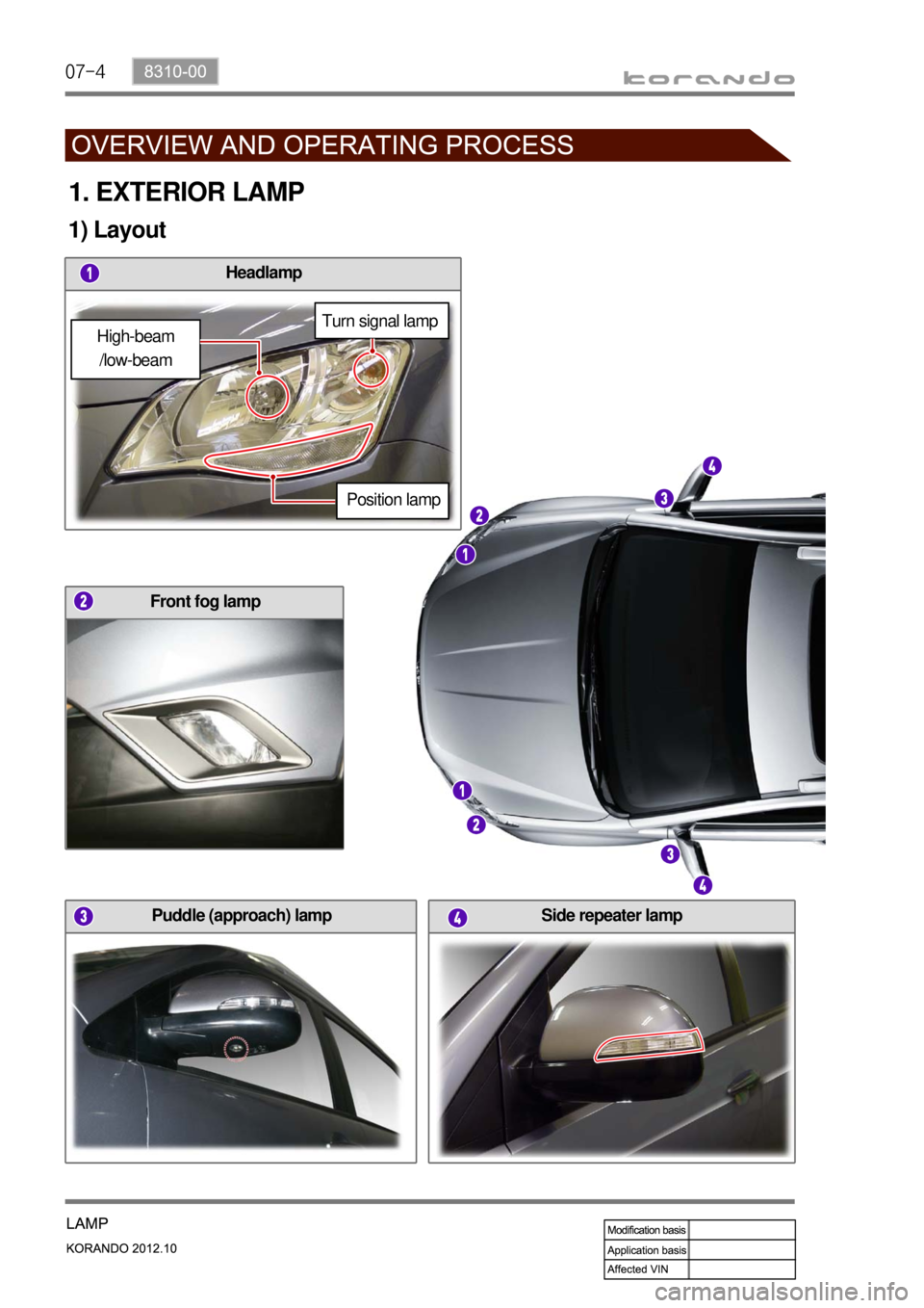 SSANGYONG KORANDO 2012  Service Manual 07-4
Puddle (approach) lamp
Front fog lamp
Headlamp
Side repeater lamp
High-beam
/low-beam
Turn signal lamp
Position lamp
1. EXTERIOR LAMP
1) Layout 