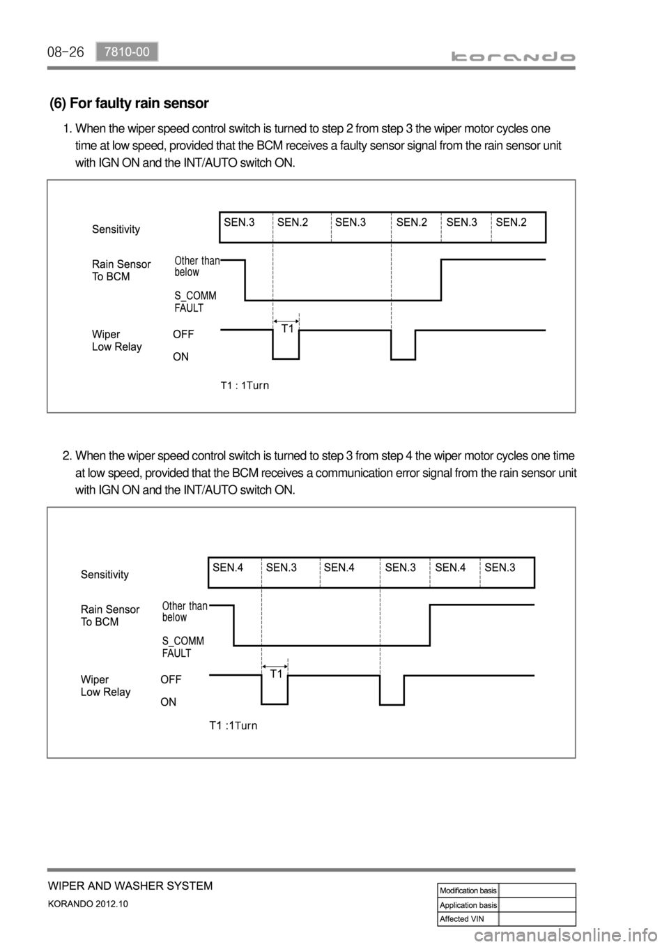 SSANGYONG KORANDO 2012  Service Manual 08-26
When the wiper speed control switch is turned to step 3 from step 4 the wiper motor cycles one time 
at low speed, provided that the BCM receives a communication error signal from the rain senso
