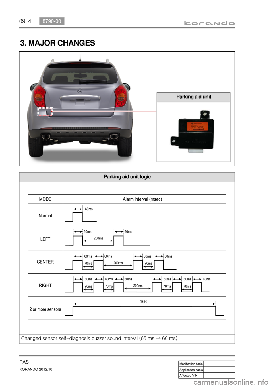 SSANGYONG KORANDO 2012  Service Manual 09-4
3. MAJOR CHANGES
Parking aid unit
Parking aid unit logic
<006a008f00880095008e008c008b0047009a008c0095009a009600990047009a008c0093008d0054008b00900088008e00950096009a0090009a00470089009c00a100a10