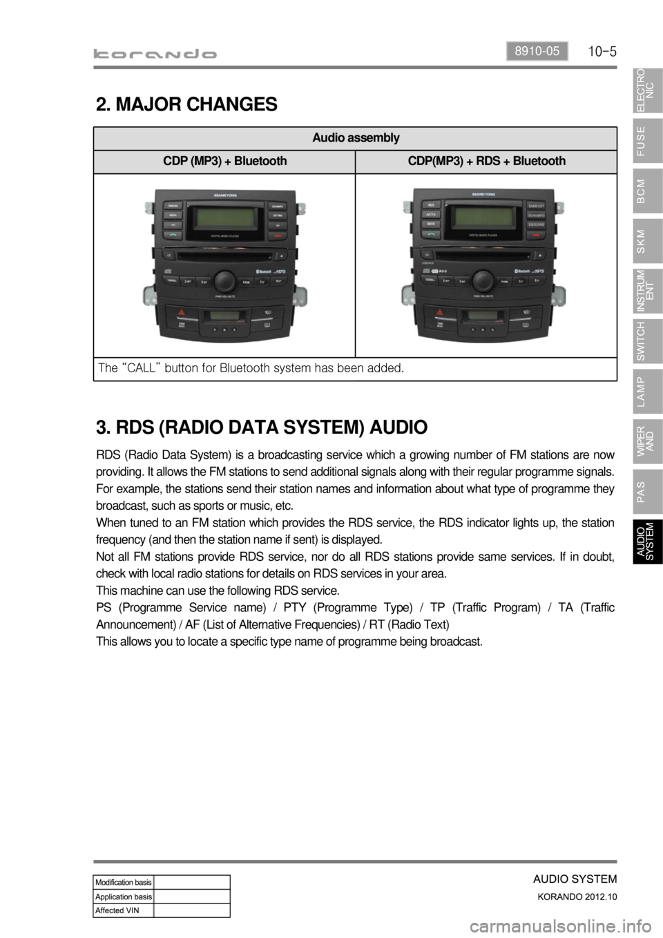 SSANGYONG KORANDO 2012  Service Manual 10-58910-05
Audio assembly
CDP (MP3) + Bluetooth CDP(MP3) + RDS + Bluetooth
<007b008f008c004702c8006a00680073007302c900470089009c009b009b009600950047008d00960099004700690093009c008c009b00960096009b008