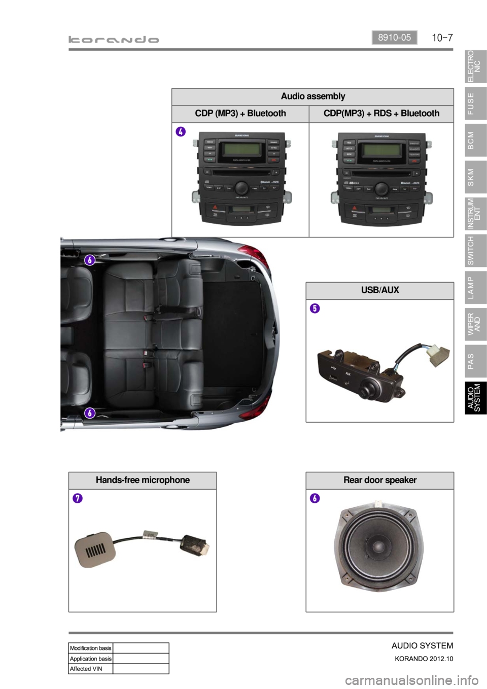 SSANGYONG KORANDO 2012  Service Manual 10-78910-05
Hands-free microphoneRear door speaker
USB/AUX
Audio assembly
CDP (MP3) + Bluetooth CDP(MP3) + RDS + Bluetooth 