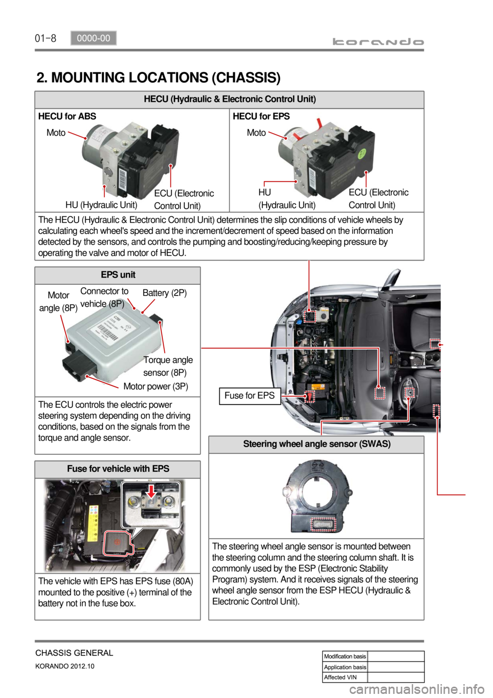 SSANGYONG KORANDO 2012  Service Manual 01-8
Fuse for vehicle with EPS
The vehicle with EPS has EPS fuse (80A) 
mounted to the positive (+) terminal of the 
battery not in the fuse box.
EPS unit
The ECU controls the electric power 
steering