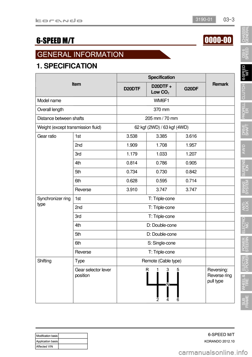 SSANGYONG KORANDO 2012  Service Manual 03-33190-01
1. SPECIFICATION
DG20DD
Model name WM6F1
Overall length 370 mm
Distance between shafts 205 mm / 70 mm
Weight (except transmission fluid) 62 kgf (2WD) / 63 kgf (4WD)
Gear ratio 1st 3.538 3.