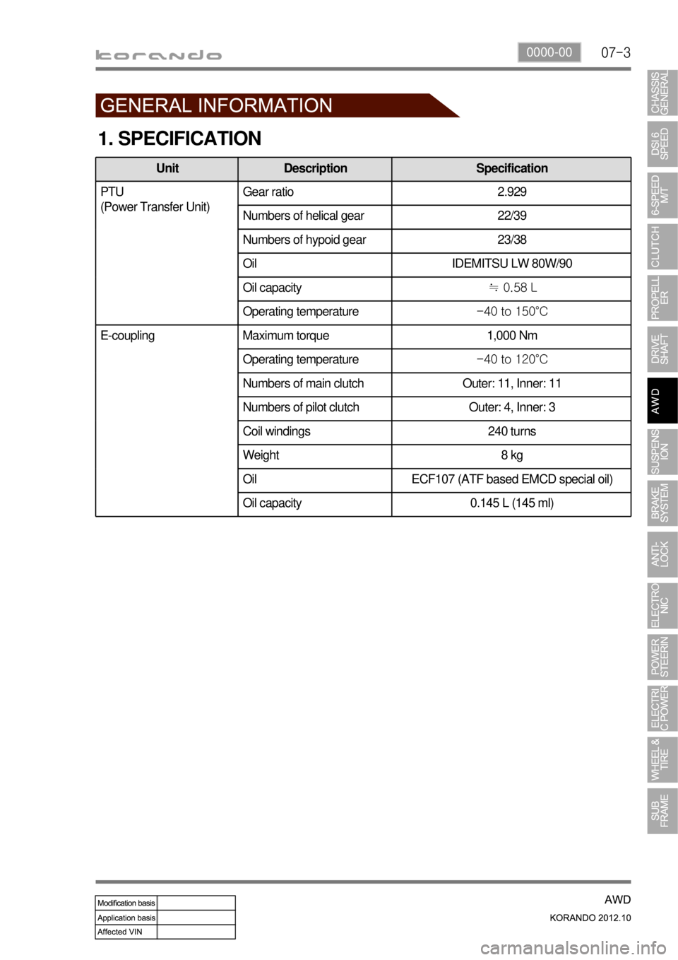 SSANGYONG KORANDO 2012 Owners Manual 07-30000-00
1. SPECIFICATION
Unit Description Specification
PTU
(Power Transfer Unit)Gear ratio 2.929
Numbers of helical gear 22/39
Numbers of hypoid gear 23/38
Oil IDEMITSU LW 80W/90
Oil capacity≠SSANGYONG KORANDO 2012 Owners Manual 07-30000-00
1. SPECIFICATION
Unit Description Specification
PTU
(Power Transfer Unit)Gear ratio 2.929
Numbers of helical gear 22/39
Numbers of hypoid gear 23/38
Oil IDEMITSU LW 80W/90
Oil capacityâ‰