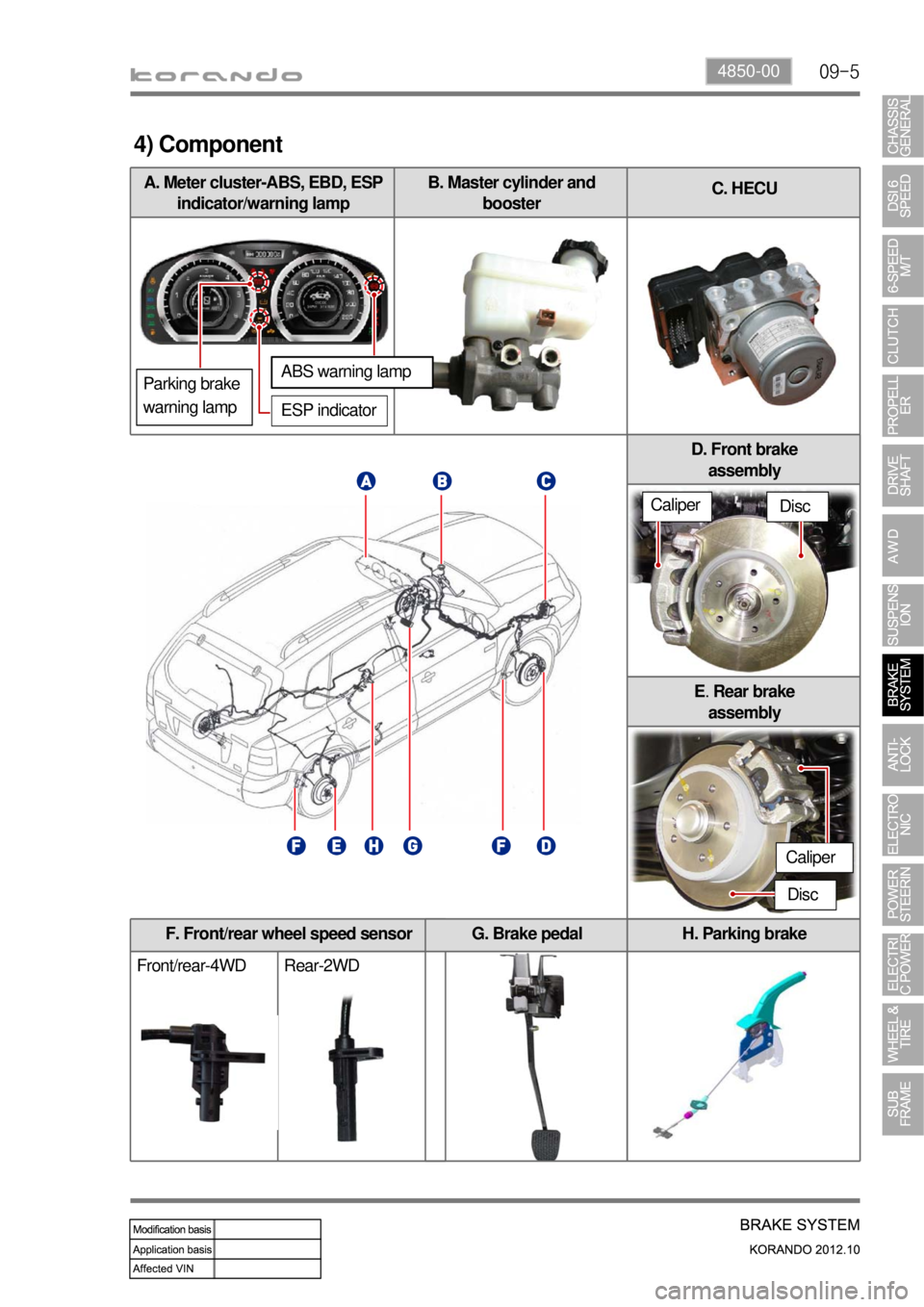 SSANGYONG KORANDO 2012 User Guide 09-54850-00
F. Front/rear wheel speed sensor
Front/rear-4WD Rear-2WDH. Parking brake
A. Meter cluster-ABS, EBD, ESP 
indicator/warning lampB. Master cylinder and 
boosterC. HECU
G. Brake pedal
4) Comp